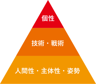 FTS(一般社団法人FTS)とは